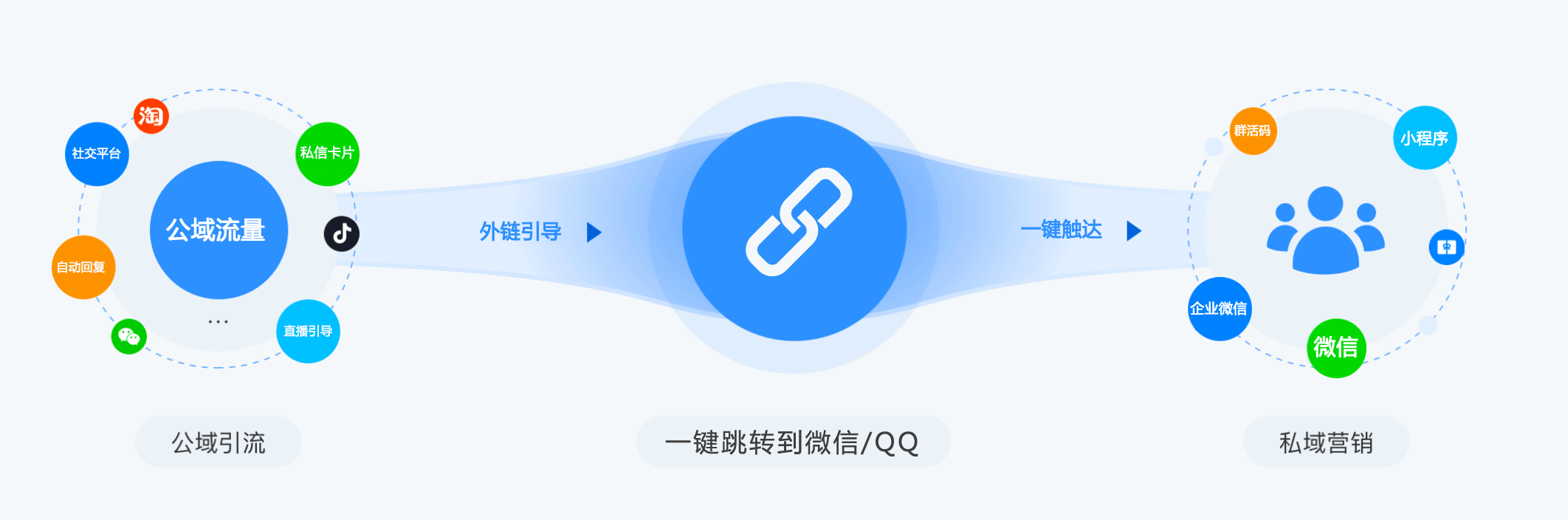 主视觉
